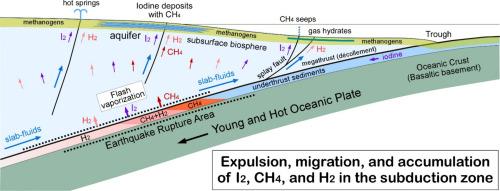 Flash vaporization and migration of iodine in the oceanic plate subduction zone