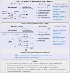 Exploring the Impact of Modality and Speech Rate Manipulation in Voice Permission Requests—Limits of Applicability and Potential for Influencing Decision-Making