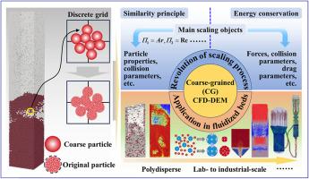 Revolution of coarse-grained CFD-DEM technology and its application in fluidized beds: A comprehensive review