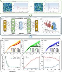 The emergent correlation between unstable modes and superfast atoms in Cu50Zr50 glassy system