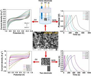 One-pot green bio-assisted synthesis of ZnO/SnO2-rGO hybrid nanocomposites using Prosopis juliflora leaf extract for high-performance supercapacitor electrode