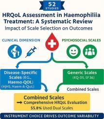 Effectiveness of health-related quality of life assessment scales in patients with haemophilia after treatment: Systematic review