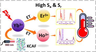 High-sensitivity optical thermometer enabled by Yb3+-Sensitized upconversion in tungsten bronze-type KCaAl2F9:Er3+/Ho3+ phosphors