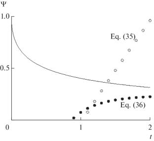 Comments on A. Eswari and L. Rajendran, “Mathematical Modeling of Cyclic Voltammetry for EC Reaction” in Russ. J. Electrochem. 47 (2011) 195 and “Mathematical Modeling of Cyclic Voltammetry for EC2 Reaction”, in Russ. J. Electrochem. 47 (2011) 205