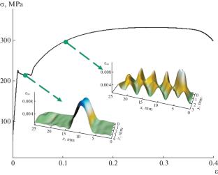 Dislocation Structures and Active Deformable Media