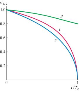 Temperature Dependence of the Elastic Moduli and Period of Magnetic Spirals in Cubic Helimagnets with Spins in Nonequivalent Positions