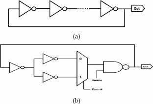 Towards robust true random number generation: addressing vulnerabilities in dual entropy source design