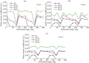 Design and Performance Analysis of Hybrid VAWTs with Varying Auxiliary Blade Symmetry and Overlap Ratios: An Experimental Study