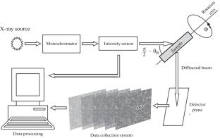 X-ray Diffraction Tomography: Image Filtering by Singular Value Decomposition and 1D Smoothing Whittaker–Eilers Methods