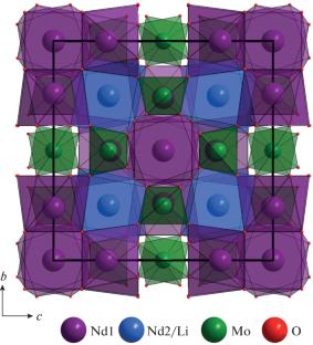 Structural Features and Transport Properties of Lithiated Fluorite-Like Molybdates Nd5Mo3O16 in the Temperature Range of 20–900°С