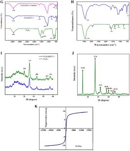 A novel fluorescent aptasensor using magnetic silica nanospheres and Ag@MOF nanocomposites for extraction and detection of Salmonella Typhimurium in eggs