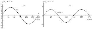 Bulk Photovoltaic Effect in Gyrotropic Crystals