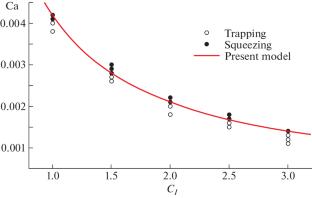 Behavior of Droplet Trapping in an L-Shaped Constricted Microchannel