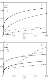 On Regularities of Contact Interaction of Surfaces with Regular Microrelief (Plane Problem)
