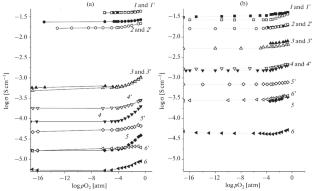 Electric Transport Properties of Solid Solution and Composite Samples in the Ba2In2O5–Ba2InNbO6 System upon Changes in the Atmospheric Humidity