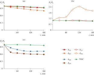 Photocatalytic Destruction of Pharmaceutically Active Compounds by Hydrogen Peroxide Immobilized on TiO2
