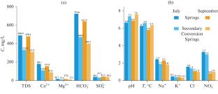 Hydrogeochemical Characteristics of Spatiotemporal Variation, Controlling Factors and Travertine Deposition Capacity of the Springs and the Secondary Conversion Springs in Huanglong, a World Natural Heritage, Sichuan, China