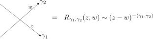 Categorical pentagon relations and Koszul duality