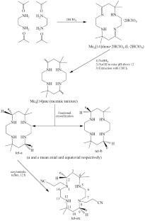 Metal Complexes of Cyanoethyl Derivative of a Macrocyclic Chelator: Synthesis, Characterization and Antimicrobial Investigation
