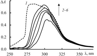 Reactivity of Decagalloylglucose in Complexation and Radical Oxidation Processes