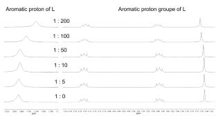 Cation-Activated Halogen Bonding: Experimental and Theoretical Study of The Enhancement of σ-Hole Potential Due to The Group 1 Elements Coordination