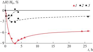 Memory Effects in Magnetoplasticity of NaCl Crystals