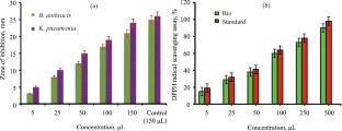 Sustainable Biogenic Synthesis of Europium Oxide Nanoparticles from Durian Leaf Extract for Antibacterial and Antioxidant Application