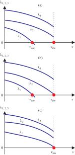 Surface Acoustic Waves in Layer–Substrate Structures of Arbitrary Anisotropy