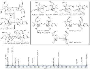 Synthesis and Unusual Reactivity of Dipropargyl Ester Derivatives of Imidazole-4,5-dicarboxylic Acid in Menshutkin and CuAAC Reactions