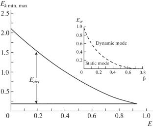 Kinetics of Discrete Kinks and Domain Walls