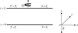Coriolis-induced modifications to thermosolutal instability in Navier–Stokes–Voigt fluids