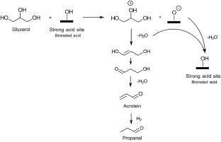 Effects of Cerium Oxide Incorporation and Zeolite Cationic Form on ZSM-5 Catalysts for Glycerol Dehydration