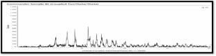 Development and Evaluation of Luliconazole-Loaded Microsponge Gel for Improved Topical Retention and Reduced Irritation