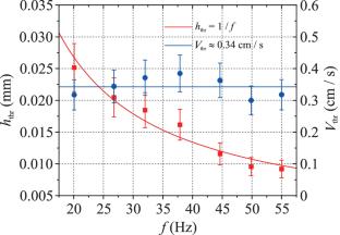 Threshold of Generation of Quantum Vortices by Waves on the Surface of Superfluid He-II