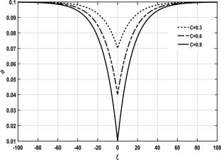 Compact-like pulses along a low-pass reaction–diffusion electrical network with second-neighbor interactions effects