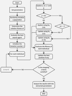 Improved parameter estimation of triple-diode photovoltaic systems