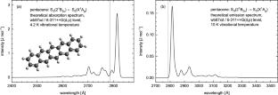 Ultraviolet spectra of comets: Rejecting the detection of pentacene, toluene and Fe\(^+\)