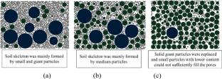 DEM investigation on compaction characteristics and maximum dry density behavior of over coarse-grained soil