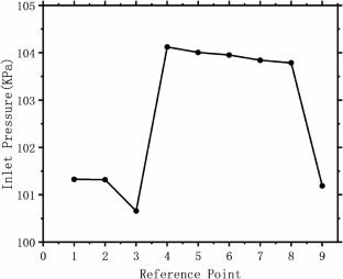 Conceptual Design and Analysis of Tritium Confinement Ventilation System for Deuterium-Tritium Fusion Plant