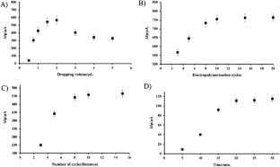 Carbon nanofiber–enhanced molecular imprinted electrochemical sensor for hypoxanthine detection