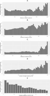 Geography, Institutions, and Global Cropland Dynamics: An Assessment of the Drivers of Cropland Change at the Global Scale Using Satellite Imagery for 2003–2018