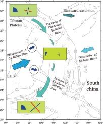 Data-driven crustal deformation model in southeastern Tibetan Plateau using unsupervised machine learning techniques for GNSS observations