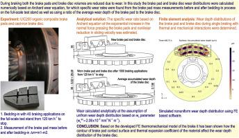 FE analysis of the brake pad and brake disc wear with thermal-structure interaction