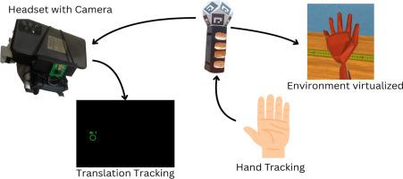 A hybrid approach for real-time hand tracking using fiducial markers and inertial sensors