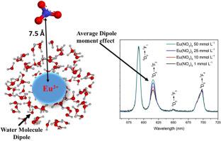 Quantum extension of the Judd–Ofelt theory: Static dipole effects with application to Eu3+ in water
