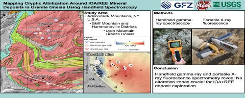 Alteration mapping in granitic gneiss using handheld geophysical and geochemical instruments: Implications for iron oxide-apatite and rare earth elements exploration