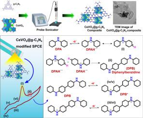 Cerium vanadate/graphitic carbon nitride nanocomposite for electrochemical detection of diphenylamine