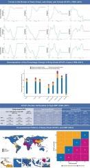 Global burden of early-onset atrial fibrillation and flutter: Population based study