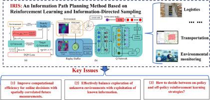 IRIS: An information path planning method based on reinforcement learning and information-directed sampling