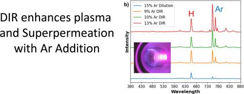 The impact of argon addition on hydrogen superpermeation through palladium alloy metal foil pumps during direct internal recycling